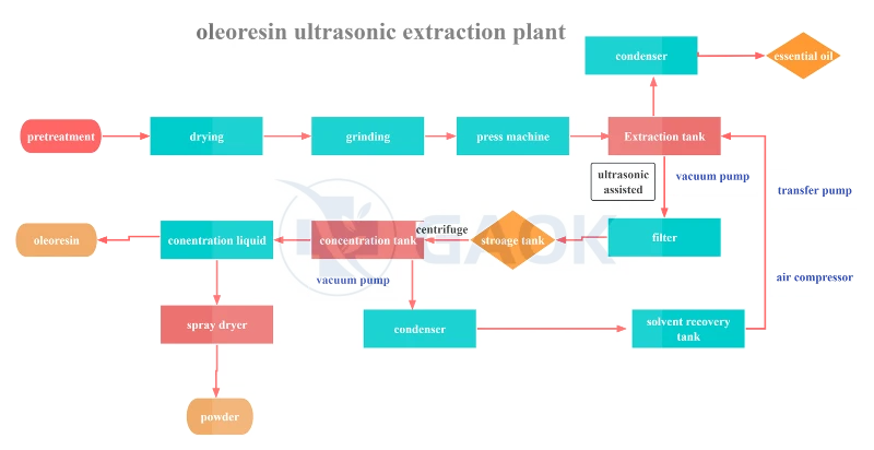 ultrasonic extraction machine ultrasonic extraction machine